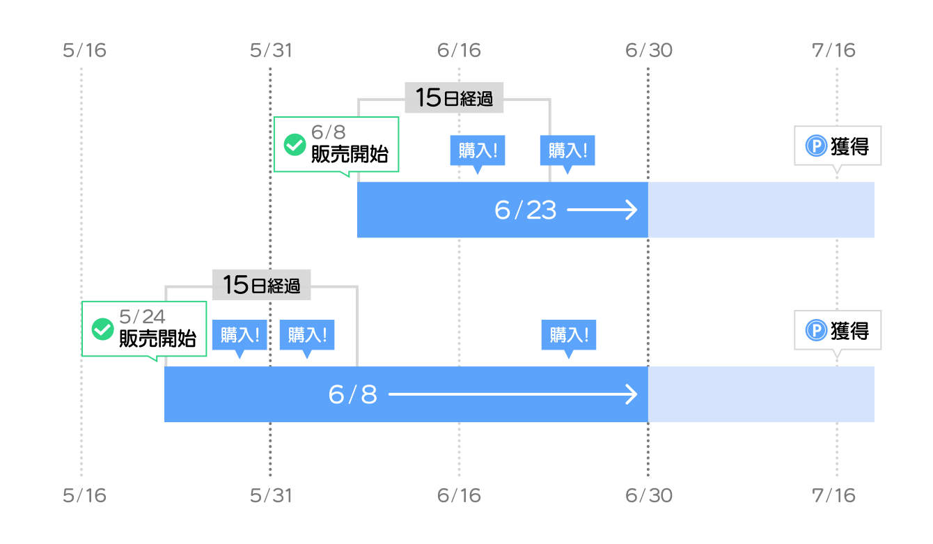 pt付与schedule図JA.png